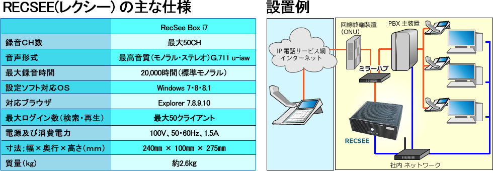 RECSEE（レクシー）の主な仕様　｜　設置例